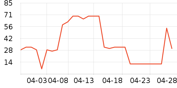 �߷���Һ��˪��ʷ�۸�