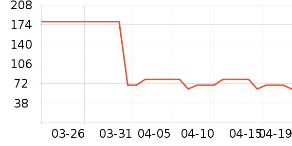 ��¹Ůʽ���޷���ʷ�۸�