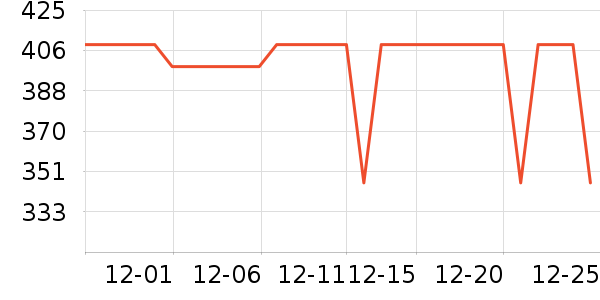 ������Ϸ�ֱ���ʷ�۸�