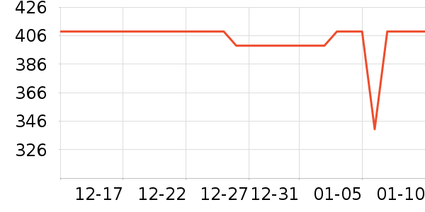 ������Ϸ�ֱ���ʷ�۸�