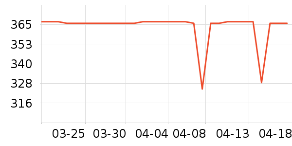 ������Ϸ�ֱ���ʷ�۸�