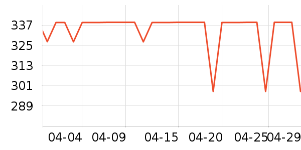 ����Ůʿ����Ь��ʷ�۸�