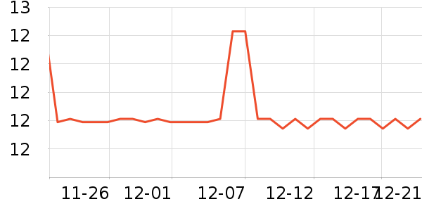 ������è����ʷ�۸�