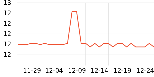 ������è����ʷ�۸�