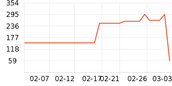 ɭ��������ʷ�۸�