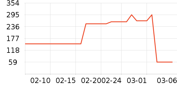 ɭ��������ʷ�۸�