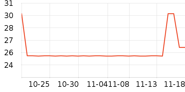 ��ȫ����������ʷ�۸�