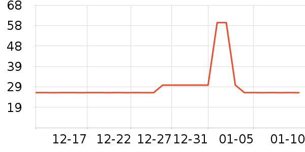 ��ȫ����������ʷ�۸�