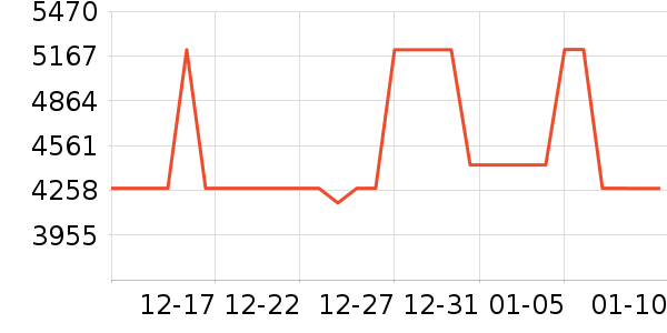 ľ����������ʷ�۸�