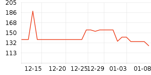 ��Ҷ����Ӱ����Ʒ��ʷ�۸�