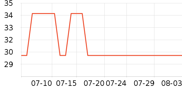 ����־ɽ����������ʷ�۸�