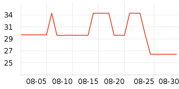 ����־ɽ����������ʷ�۸�