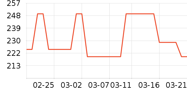 �̾��ܵ��/�������ʷ�۸�