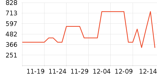 С����ʷ�۸�