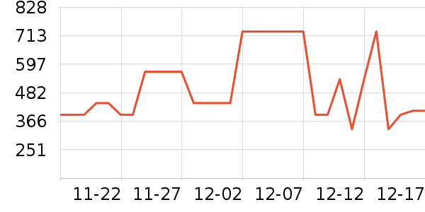 С����ʷ�۸�