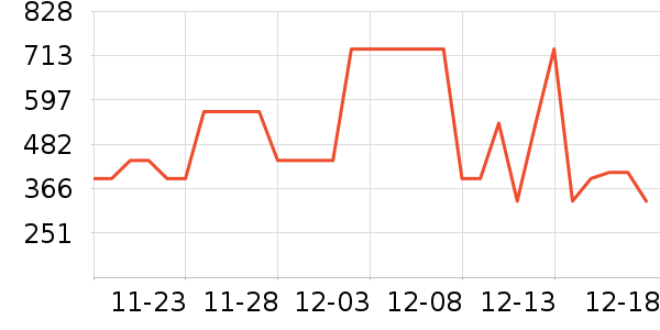 С����ʷ�۸�