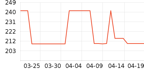 �������ñ��/Χ��/������װ��ʷ�۸�