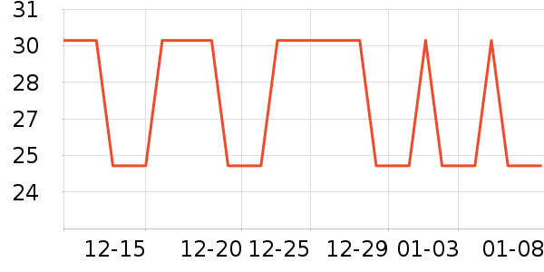 �Ź�������ʷ�۸�