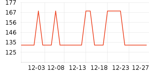 RosyClouds����������Ʒ��ʷ�۸�