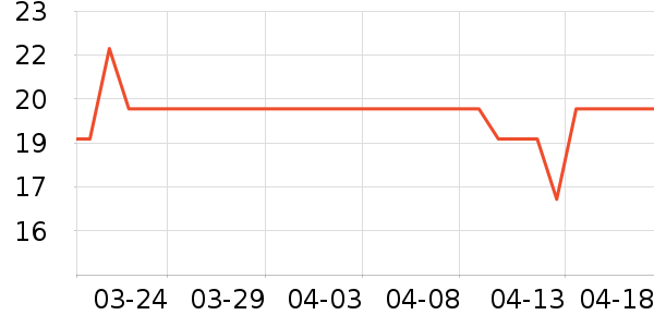 ���׳���Ҿ���Ʒ��ʷ�۸�