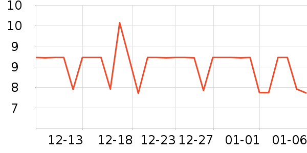 �ڽ�����������ʷ�۸�