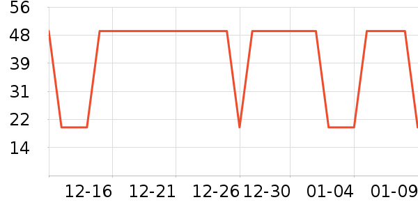 �Ź�������ʷ�۸�