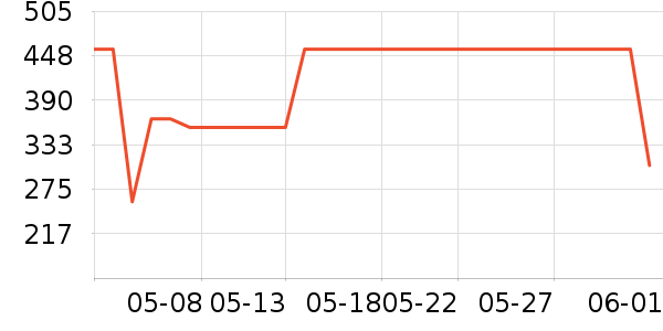 ������Ӥ��Ӫ����ʷ�۸�