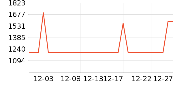 �ػ�������������ʷ�۸�