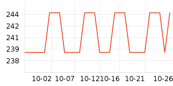 �����ƹ������Ʒ��ʷ�۸�