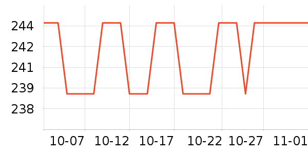 �����ƹ������Ʒ��ʷ�۸�