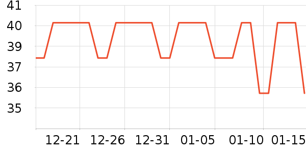 ��֮����๤����ʷ�۸�