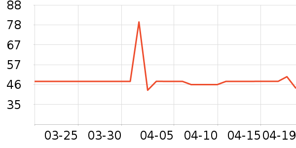 ����������ʷ�۸�