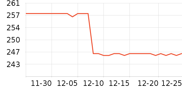 ��ʿ������������ʷ�۸�