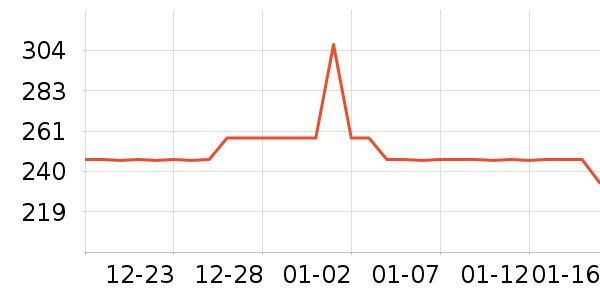 ��ʿ������������ʷ�۸�