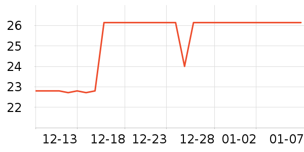 �����˷�����Ʒ��ʷ�۸�