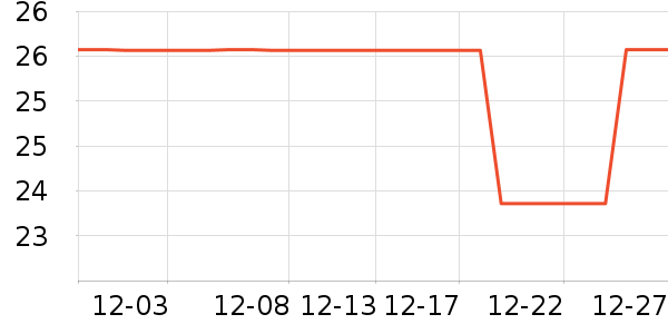 Ī�Ƴ���Ӫ��������ʷ�۸�