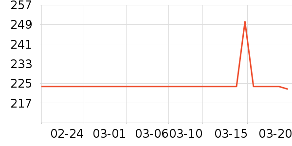 ��ͷ��ʷ�۸�