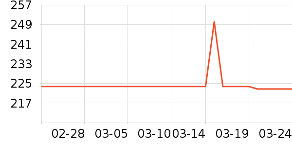 ��ͷ��ʷ�۸�