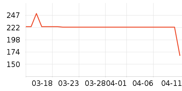 ��ͷ��ʷ�۸�