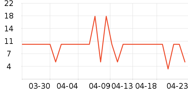 ��ֻ������/������ʷ�۸�