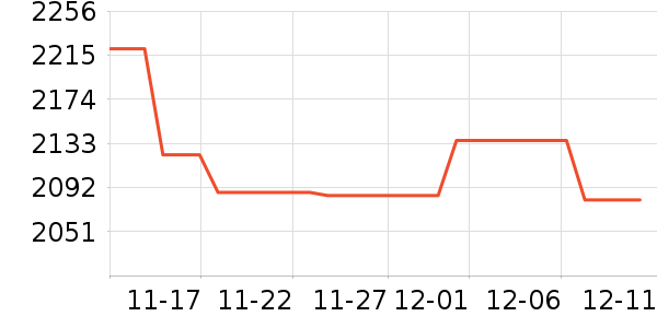 ȸ�������䷽�̷���ʷ�۸�