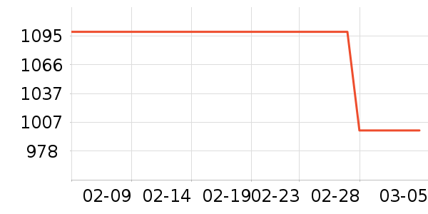 С��������ʷ�۸�