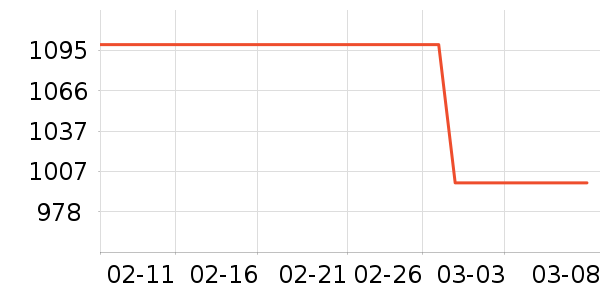 С��������ʷ�۸�