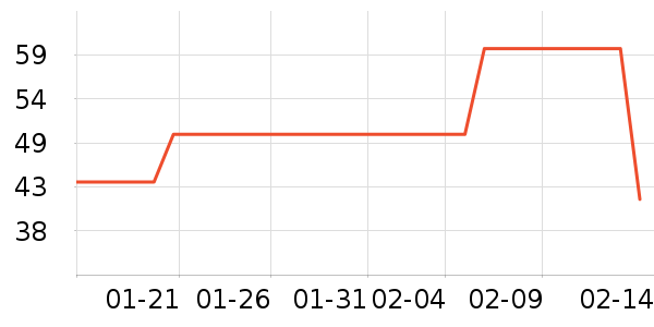 үү��ũ������/����ʷ�۸�