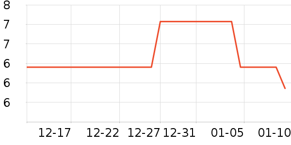 ������Ʒ��ʷ�۸�