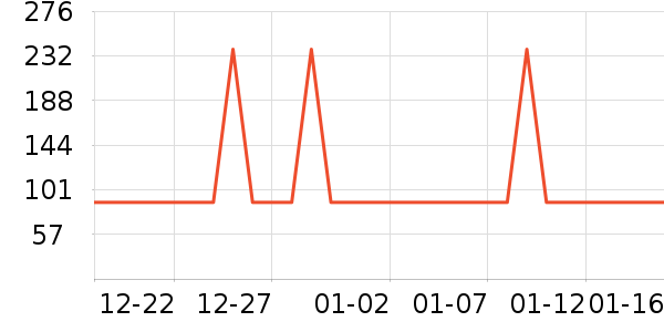 �Ź�������ʷ�۸�