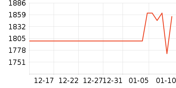 һ���ֻ���ʷ�۸�