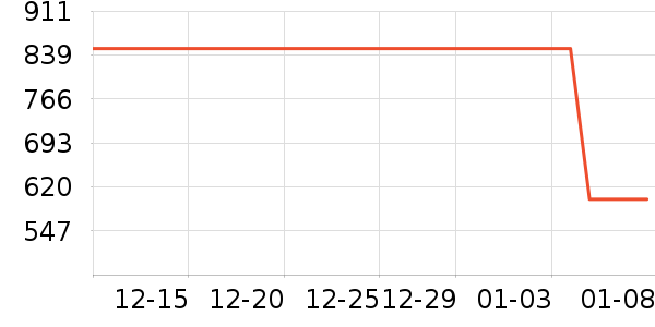 �Ϳ��˶�Ь��ʷ�۸�