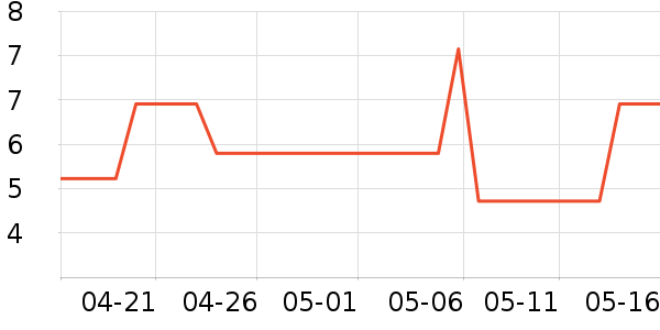 �����˶�������ʷ�۸�