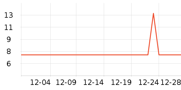 �����˶�������ʷ�۸�